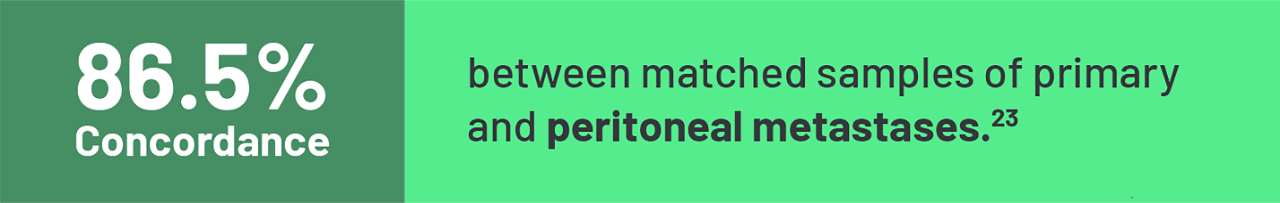 There is a high level of concordance between primary and metastatic samples